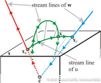 FClassificationElliptic