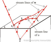 FClassificationOutflow