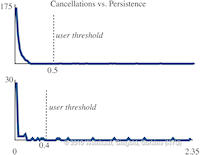 OverlayHistogram