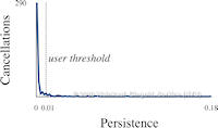 PressureHistogram