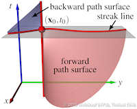 StreakLineParametrizationAnno