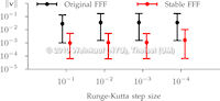 CavityPlotStepSize