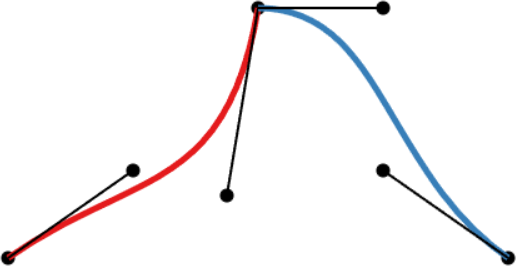 Bézier spline with C0 continuity