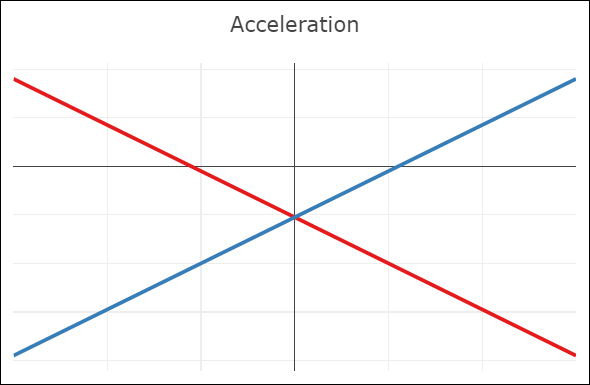 Bézier spline with C1 continuity