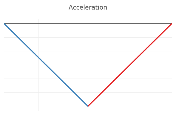 Bézier spline with C2 continuity