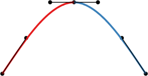 Bézier spline with C2 continuity