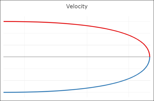 Bézier spline with C2 continuity