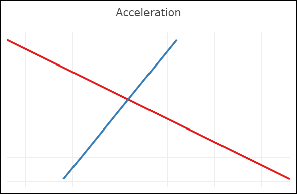 Bézier spline with G1 continuity