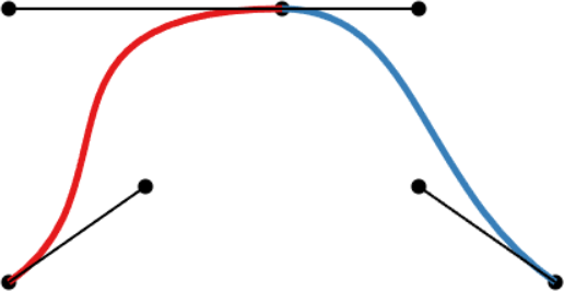 Bézier spline with G1 continuity