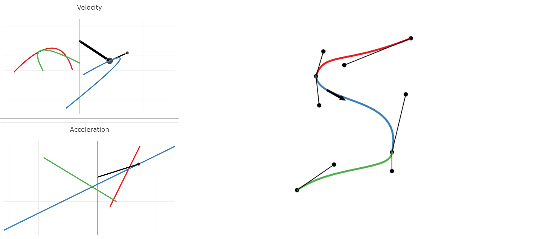 Canvas and plots of the user interface